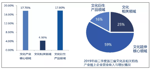 2019浙江文化產業發展成果發布:高質量發展文化產業 高水平建設文化浙江