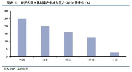 沒干貨不廢話: 華創(chuàng)證券:百億主題公園市場,誰主沉浮? 一、引言 從1986年到1998年,美國道瓊斯指數(shù)從1546點漲到9147點,漲幅近6倍;同樣是這12年間,迪士尼的股價. - 雪球
