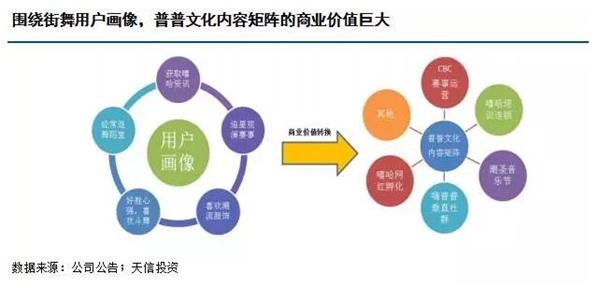 普普文化:嘻哈文化IP加速變現(xiàn) 業(yè)務擴張效果值得期待
