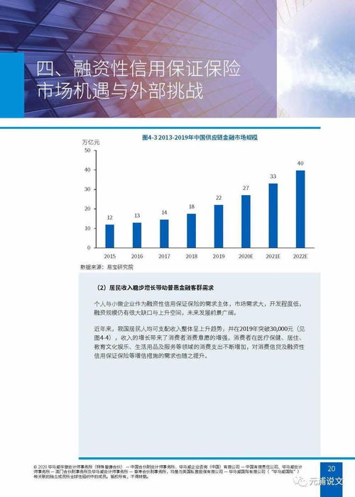 文化創(chuàng)意產(chǎn)業(yè)融資性信保業(yè)務 行業(yè)生態(tài)、內(nèi)外挑戰(zhàn)與應對策略