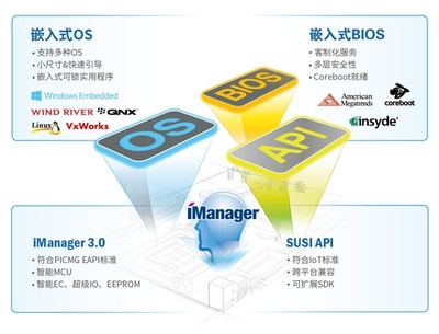 研華共創(chuàng)物聯(lián)世界，洞見智能未來 軟件服務(wù)引領(lǐng)新篇章