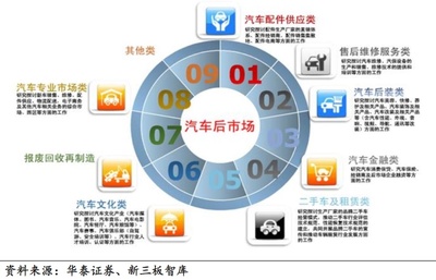科創含金量被質疑的用友汽車，能助力王文京重回“江西首富”嗎？