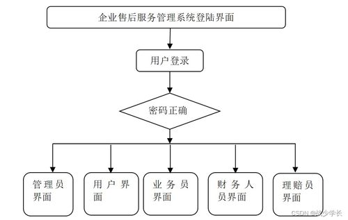 Spring Boot企業售后服務管理系統 助力計算機系統集成服務優化