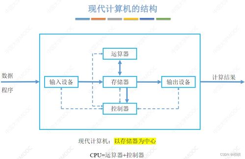 計算機組成原理第一章 計算機系統(tǒng)概述與集成服務(wù)
