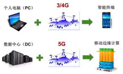 5G、互聯(lián)網(wǎng)、物聯(lián)網(wǎng)、大數(shù)據(jù)與人工智能 互聯(lián)網(wǎng)數(shù)據(jù)服務(wù)時(shí)代的技術(shù)交響曲