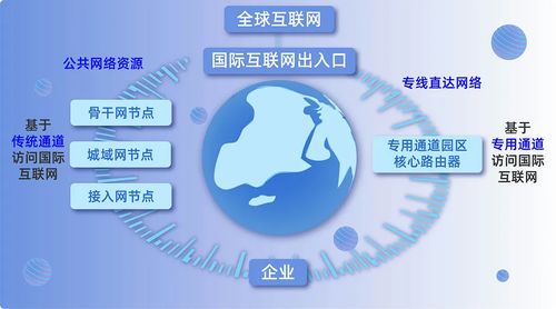 小數(shù)點(diǎn)有話說(shuō) 同為國(guó)際互聯(lián)網(wǎng)數(shù)據(jù)專用通道，究竟哪兒不一樣？