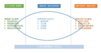 工業(yè)互聯(lián)網(wǎng)破局之路 以工業(yè)現(xiàn)場(chǎng)數(shù)據(jù)管理為核心